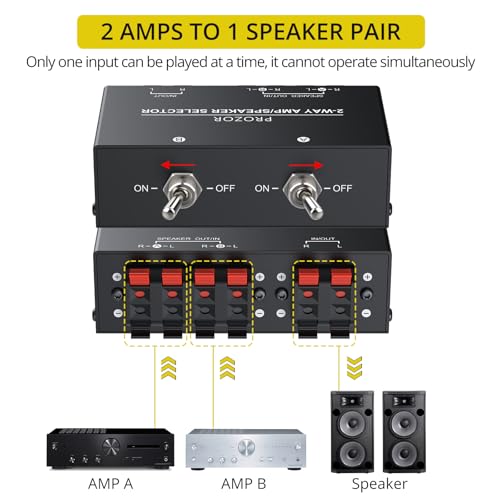 PROZOR 2-Zone Speaker Switch Box Passive Stereo Amp/Speaker Selector | Independent A/B Control, 2-Way speaker switcher selector for Amplifier Receiver 150W RMS per Channel Support 4–16Ω Speakers - size: Spring Clip 2 Zone
