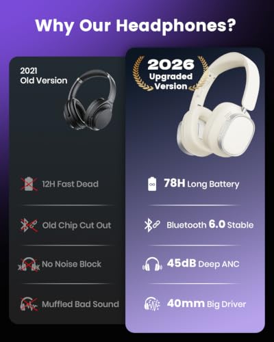 Active Noise Cancelling Headphones,78H Over Ear Headset | Bluetooth 6.0,Hi-Res,Low Latency,Foldable Bluetooth Headphones,Ideal for Travel,Workout,Office,Cellphone PC,Vanilla White - color: Vanilla White