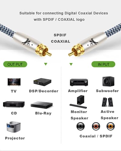 Premium Digital Coaxial Audio Cable | S/PDIF, 1.5m/4.9ft, 24K Gold-Plated, Compatible with Soundbar/TV/AVR/PS5/Xbox - color: Coaxial Cable, size: 4.9FT/1.5m