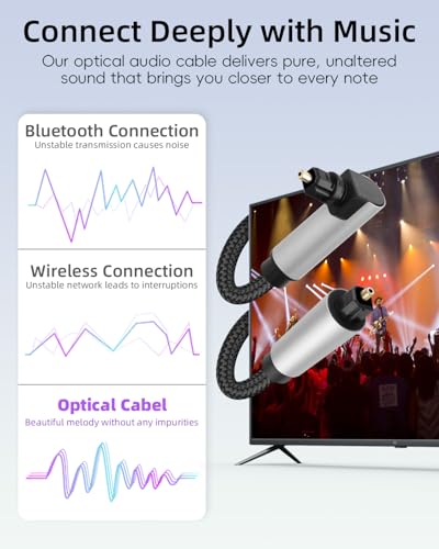 90 Degree Optical Cable for Soundbar to TV, Right Angled Toslink Plug Digital Optical Audio Cable for Home Cinema, Stereo System (2m / 6.56ft)
