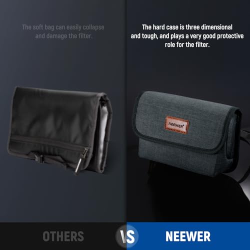 NEEWER Camera Lens Filter Case with Water Resistant Hard Shell, 6 Soft Pockets, Shoulder Strap, Pro Photography Filter Bag Storage Pouch for 4''x 4'', 4''x 5.65'' Square, 95mm Circular Filters, PB025 - style: Pb025