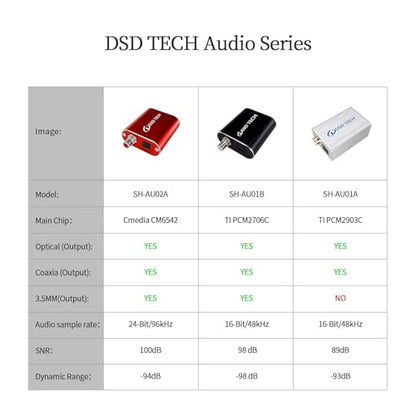 DSD TECH SH-AU01A USB to TOSLINK Coaxial Optical Audio Adapter