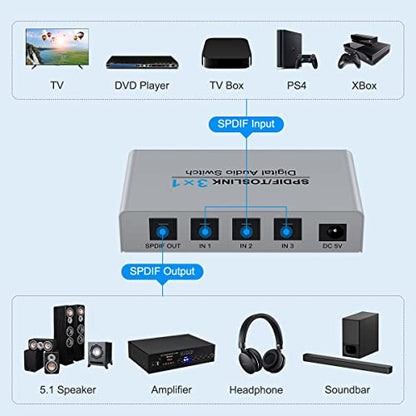 3 Port Digital Toslink Optical Fiber Audio Switch Splitter 3X1 (3 in 1 Out),3 Port Spdif Toslink Optical Switch for TV PS5 PS4 PS3 Xbox Blue-Ray DVD HDTV with Optical Cable