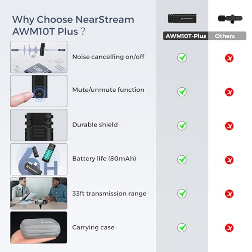 NearStream 2.4GHz Wireless Lavalier Microphone for iPhone/Android/Tablet/PC
