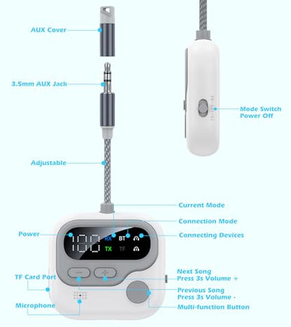 KAIY Airplane Bluetooth Transmitter for TV to Headphones | 2-in-1 Bluetooth Audio Adapter with Screen Volume Knob, Dual 3.5mm AUX Jack Adapter to Headphones or Car Stereo