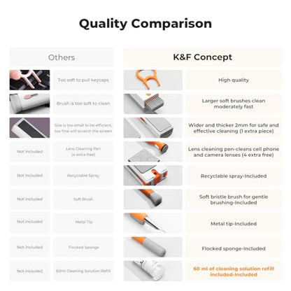 K&F CONCEPT Newly Upgraded 11-in-1 Keyboard Cleaning Kit，Multi-Device Tool | Remove Dirt In Crevices and Holes,Clean Oil and Fingerprints,Safe Mild Cleaner Has Anti-Stain Power,Protects Coatings,MM01