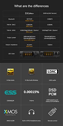 Topping DX3pro+ LDAC Headphone Amplifier - ES9038Q2M XU208 NFCA Bluetooth5.0 Audio Decoder USB/Opt/Coax DAC AMP Pre Amplifier with Remote Control (Black) - color: Black-01