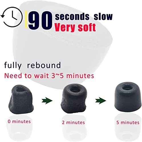 Earbud Memory Foam Tips Earbuds Replacement Tips Ear Tips Earbuds Foam Eartips Compatible with Sony Headphones, S/M/L 6 Pairs, Foam Black