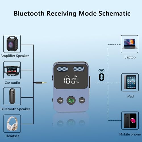 Bluetooth 5.3 Transmitter Receiver 2 in 1 3.5mm Audio Works with tv Airplane Wireless Bluetooth Aux Adapter for car with Microphone Connects to 2 Cell Phones/2 Headphones/2 Speakers