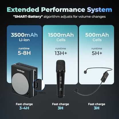 WinBridge Portable PA System 30W Voice Amplifier with Dual Wireless Mics