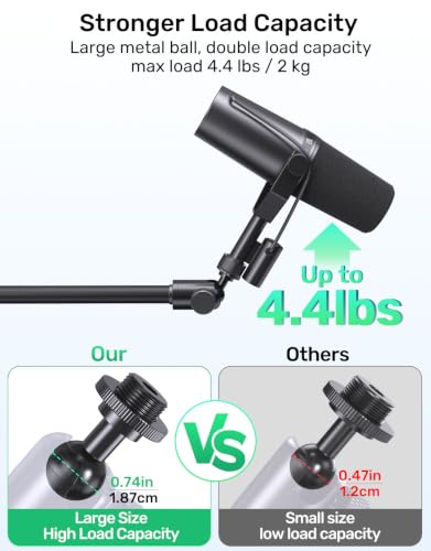 Ball and Socket Head Microphone Adapter with 360° Swivel Angle Adjustment | up to 2kg(4.4 lbs) / All-metal construction / Supports Shure SM7B and other heavy mics