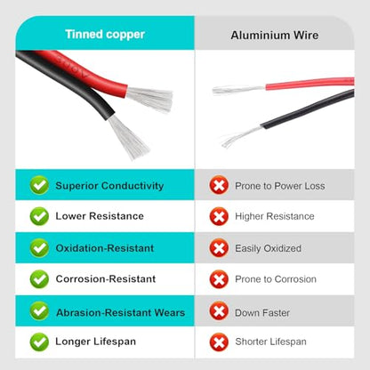18 Gauge 2 Conductor PVC Tinned Copper Electrical Wires, 98.4FT/30M Red and Black Double Parallel Wire,0.82mm²，for DIY Projects, Home Electrical, Power Wiring,Car Speaker Wires, LED Wires. - style: 18AWG-98.4FT/30M
