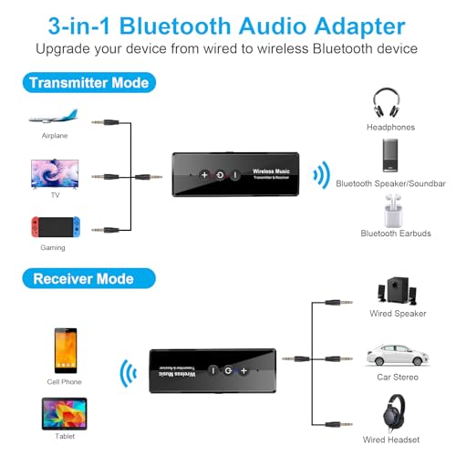 Bluetooth 5.4 Transmitter Receiver, Airplane Bluetooth Audio Adapter | Wireless Audio Transmitter for Headphones Travel Flight TV Car Gym Home Stereo, Can Pair 2 Wireless Headphones Simultaneously - color: Glossy Black