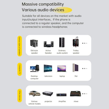 Diyeeni Bluetooth 5.3 Transmitter Receiver for 2xAirPods or BT Devices, Wireless Adapter with Dual 3.5mm Ports for TV & PC, AptX Low Latency, OLED Display, 18hrs Playback