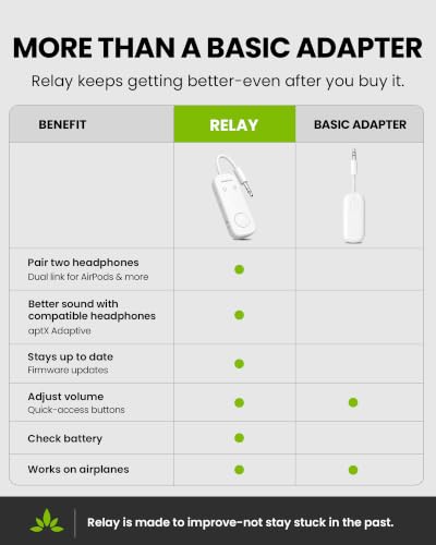 Avantree Relay - Airplane Bluetooth Adapter for 2 AirPods or Headphones | Qualcomm aptX Adaptive, 25H Battery, Firmware Upgrades, Volume Controls, 3.5mm AUX Audio Transmitter for Flight Travel & Gym - color: 2-White