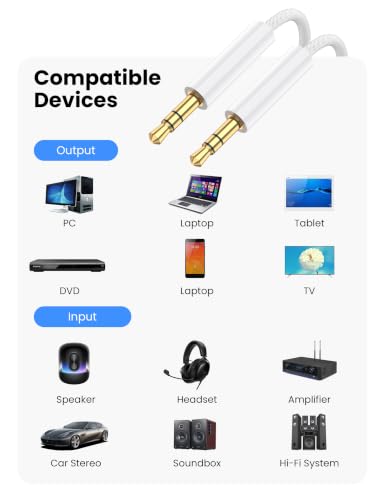 Fidioto 2Pack 6.6Ft 3.5mm Audio Cable, Aux Cable Input Adapter Male to Male, 1/8 Auxiliary Stereo Aux Cord Compatible with Headphones, Car Audio, Home Stereo Systems, iPods, iPad, Echo and More - size: 2M