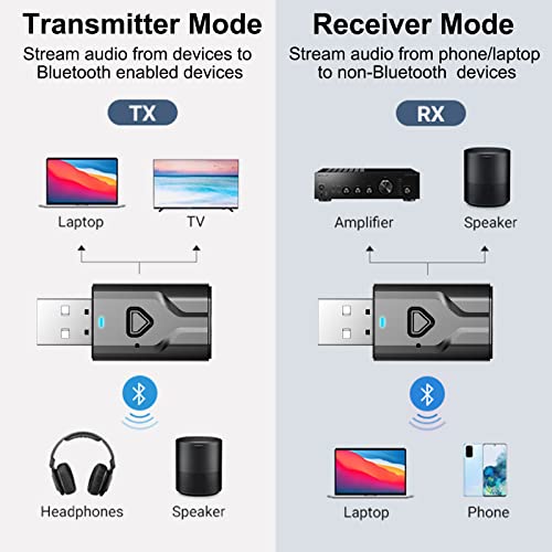 USB Bluetooth 5.0 Transmitter Receiver, 2-in-1 Wireless Audio Adapter | 3.5mm Aux Blutooth Adapter, Built in Mic/Low Latency/HD Audio/Plug n Play-for TV/PC/Car/Speaker
