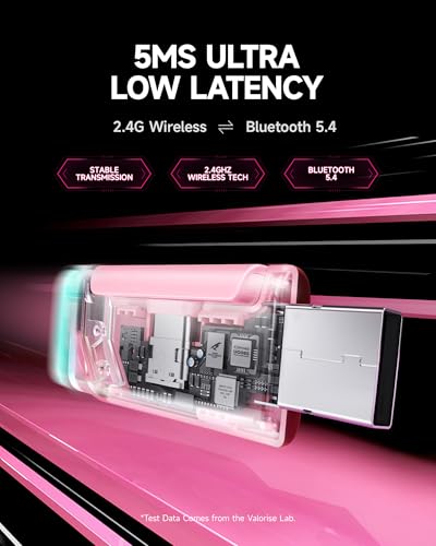 Wireless Gaming Headset, 7.1 Surround Sound, 2.4GHz USB Gaming Headphones with Bluetooth 5.4, 100H Battery, ENC Noise Canceling Mic, RGB Light, Wireless Headset for PC PS5 PS4 Mac Switch (Gray-Pink) - color: White-Pink