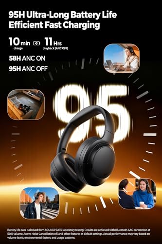 SoundPEATS Cove Pro - Over Ear Headphones - Black | 56dB Adaptive Noise Cancellation, 95H Battery for Long Flights, Comfortable Over-Ear Design, Hi-Res Audio & Clear Calls