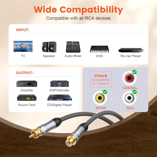 VANAUX Subwoofer Extension Cable,Male to Female Coaxial Cable,RCA Digital Audio Cord 75 ohm Gold-Plated with Braided Jacket for Home Theater,TV,Amplifier, Speaker(3.2ft/1m) - size: 3.2ft/1m, style: Male to Female-Grey