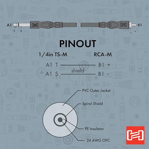 Hosa CPR-105 Interconnect Cable - 1/4-inch TS Male to RCA Male - 5 foot - style: CPR-105 5 ft