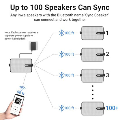 Inwa Upgraded Bluetooth Outdoor Speakers, IPX5 Waterproof Wall Mount Speaker, Powerful Bass, Wireless Sync Up to 100 Speakers, Indoor/Outdoor Sound System for Patio/Porch/Gazebo/Garage(MZ-632, 2 PCS)