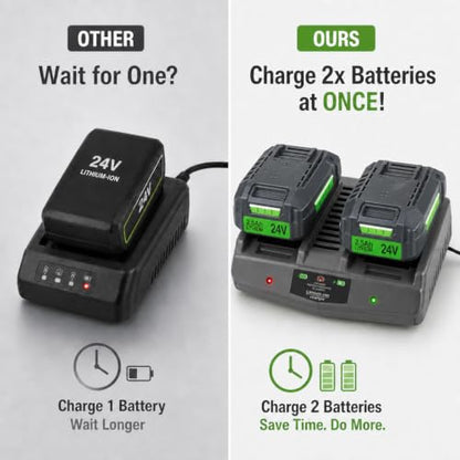 DTK 24V 3A Dual Charger Compatible with Flex 24V Charger Lithium Batteries Rapid Ultra Turbo Battery Charger