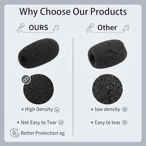 20 Pcs Headset Mic Cover Foam, 36×16×5mm Microphone Covers Foam | Black Microphone Windscreen, Noise Reduction Mini Microphone Pop Filter for Clear Audio fits Podcasting Vlogging & Interviews