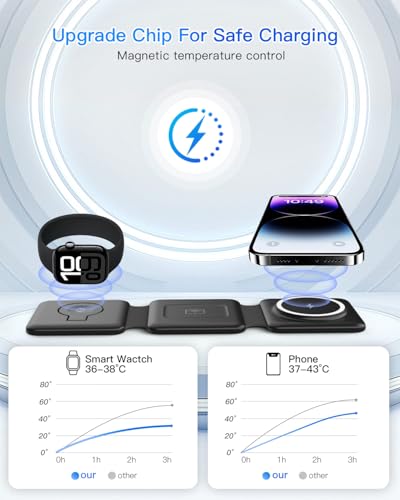 Fold Magnetic Wireless Charger for iPhone: Compact Charging Pad Fit Travel | 3 in 1 Charging Station for Magsafe Apple Watch iPhone 17 16 15 14 13 12 & Airpod - Charger Dock for Travel Bedside Office - color: Dark black