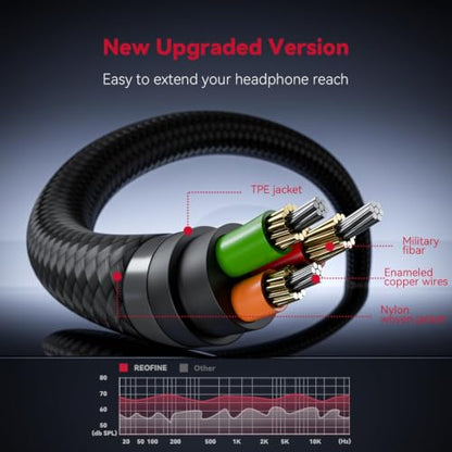 Headphone Extension Cable 5ft-(No Mic Support) 3.5mm Extension Cable Nylon Braided Male to Female Aux Cord Extender for Smartphones,Headphones,Laptops,Tablets, Speakers