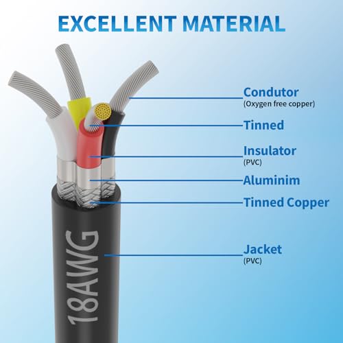 18 Gauge 4 Conductor Shielded Wire 25FT, UL2464 18 AWG 4 Shielded Cable | Tinned Copper Stranded 18/4 CNC Wires for CNC VFD Spindle, Stepper Motor, 3D Printer, Sound, Speaker, Signal Transmission - size: 25FT, style: 18AWG-4C