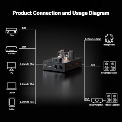 Fosi Audio GR70 Tube Headphone Amp Preamp, Authentic Tube-Amplification with Vacuum 5654W*2 & 6AC7*2, Mini HiFi Preamplifier for Home Audio, 3.5mm & 6.35mm Jacks Supporting 16-300 ohms Impedance