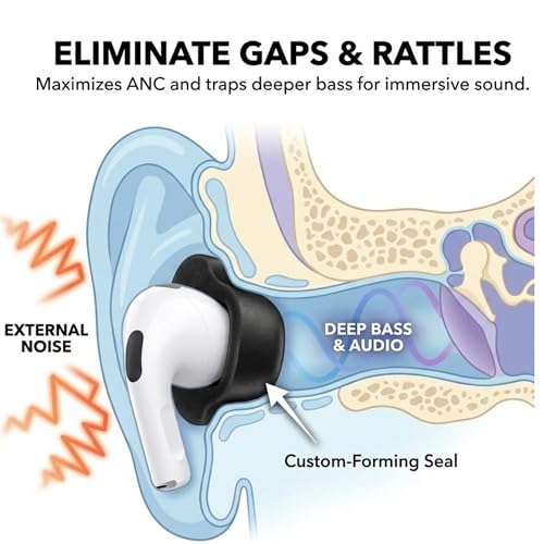 Replacement Memory Foam Ear Tips for Apple AirPods Pro 3 (2025 3rd Gen) - Anti-Slip Earbud Tips for Airpod Pro Ear Tip Replacement with Wax Guard (Black, S/M/L (2 Pairs Each)) - size: S / M / L (2 Pairs Each)