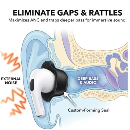Replacement Memory Foam Ear Tips for Apple AirPods Pro 3 (2025 3rd Gen) - Anti-Slip Earbud Tips for Airpod Pro Ear Tip Replacement with Wax Guard (Black, S/M (3 Pairs Each)) - size: S / M (3 Pairs Each)