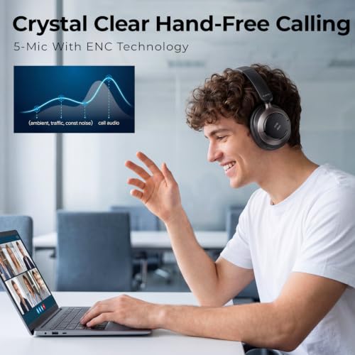 havit Hybrid ANC Wireless Headphones, Over Ear Bluetooth Headphones with Hi-Res Audio, Spatial Sound, 80H Battery, 5-Mic ENC Calls, Metal-Accent Foldable Design