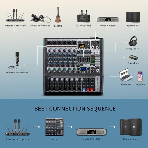 8-Channel Audio Mixer with USB, 99 DSP Effects, 48V Phantom Power