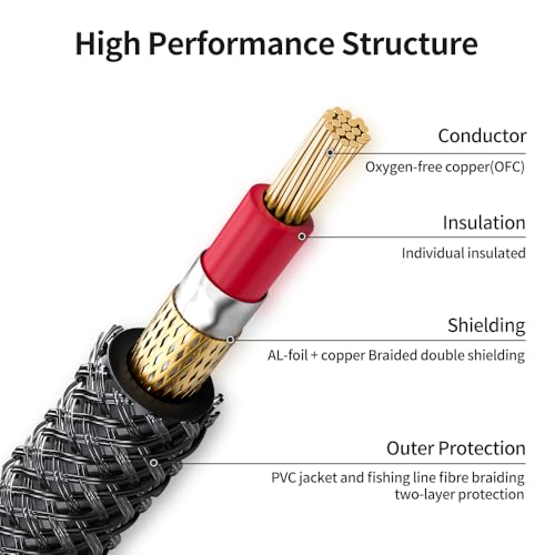 2-Pack 1/4 Inch TS Instrument Cable 6.6 Feet /2M Electric Guitar Cables Quarter Inch Mono Jack Cord for Electric Guitar, Mandolin, Bass AMP, Keyboard, Mixer, Equalizer - size: 6.6 Feet/2M