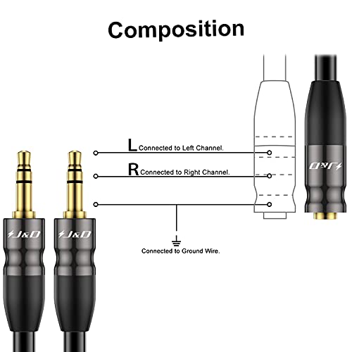 J&D 3.5 mm to 2X 3.5 mm Cable, Gold Plated Joint Copper Shell Heavy Duty 3.5mm 1/8 inch TRS Female to Dual 3.5 mm 1/8 inch TRS Male Y-Splitter Stereo Audio Adapter Cable for Headphone, 1.96 Feet - size: 1.96 Feet