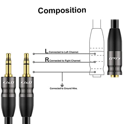 J&D 3.5 mm to 2X 3.5 mm Cable, Gold Plated Joint Copper Shell Heavy Duty 3.5mm 1/8 inch TRS Female to Dual 3.5 mm 1/8 inch TRS Male Y-Splitter Stereo Audio Adapter Cable, 0.65 Feet - size: 0.65 Feet