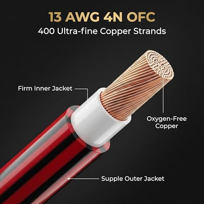 13 AWG OFC Braided Speaker Cable 6ft 2-Pack, 90 Degree Angled Gold Plated Banana Plug to Spade, for Audiophile Bookshelf Floor-Standing Speaker, Amplifier AV Receiver Home Theater Stereo System