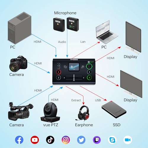 RGBlink Mini-Pro Video Switcher, 4K HDMI Input & PTZ Control - color: mini-pro v3