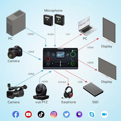 RGBlink Mini-Pro Video Switcher, 4K HDMI Input & PTZ Control - color: mini-pro v3