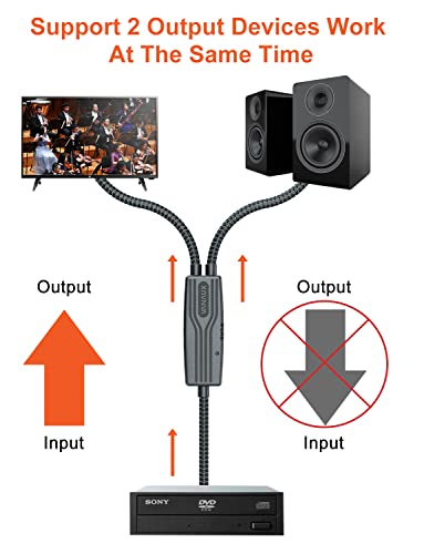 VANAUX Digital Optical Splitter Cable, 1 in 2 Out SPDIF Toslink Optical Audio Cable, Malex1 to Malex2 Fiber Optic Audio Splitter Cord for Soundbar,Speaker,Amplifie,HDTV(5ft)