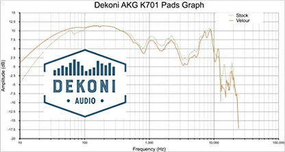 Dekoni Audio Elite Earpads for AKG K702, K701 Headphones (Elite Velour) - color: Elite Velour