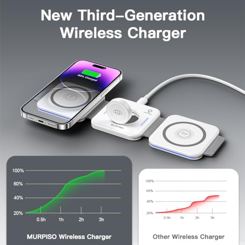 3 in 1 Charging Station for Apple,Wireless Charger Pad for iPhone 17/16e/16/15/14/13/12/Pro/Max/Mini,Magnetic Foldable Charger for AirPods 2/3/4/Pro/Pro 2/Pro 3 & for iWatch Series