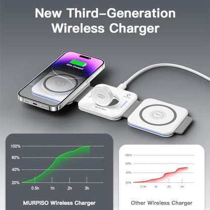 3 in 1 Charging Station for Apple,Wireless Charger Pad for iPhone 17/16e/16/15/14/13/12/Pro/Max/Mini,Magnetic Foldable Charger for AirPods 2/3/4/Pro/Pro 2/Pro 3 & for iWatch Series