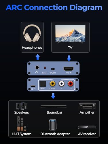 192KHz HDMI ARC Audio Extractor with Optical Cable ARC Converter HDMI ARC to Optical TOSLINK SPDIF Coaxial, RCA+3.5mm Jack L/R Stereo, Audio Splitter for HDTV to Soundbar Amplifier Speakers headphones