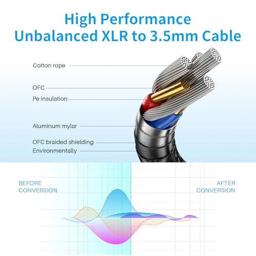 XLR to 3.5mm (1/8 inch) Microphone Cables, 1 Pack 6 Feet Oxygen-Free Copper 3-Pin Male to Male XLR Cables for Smartphone,Laptop, MP3 Player, Podcast Audio Mixer and More - size: 6 Feet, style: 1 Pack(XLR to 3.5mm Cables)