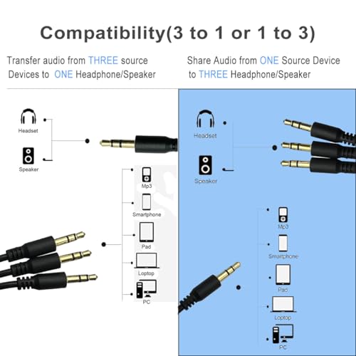 Seadream Audio Y Splitte Cable 1.64FT;3.5mm 1 Male to 3 Male Audio Splitter, TRS Stereo Jack Headphones Adapter Cable for Smartphone, Computer, Mp3, Earphone, Speakers (M to 3M) - style: M to 3M