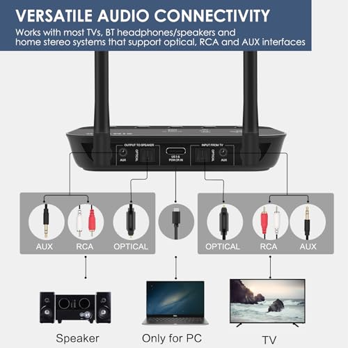 SIMOLIO Bluetooth Transmitter Receiver for TV, aptX Low Latency Adapter